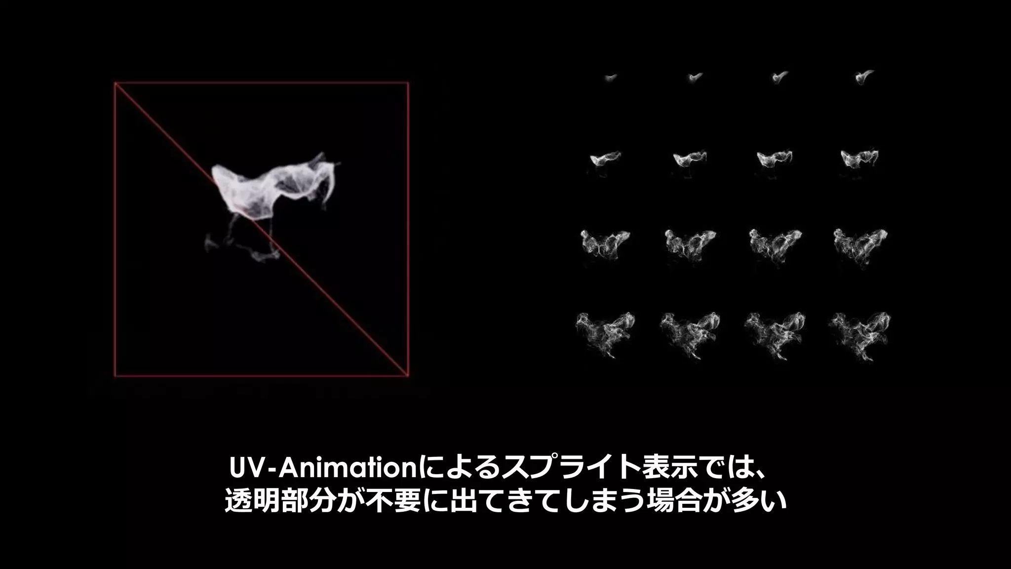 ProfileGPUPost Process 設定
不一致
 