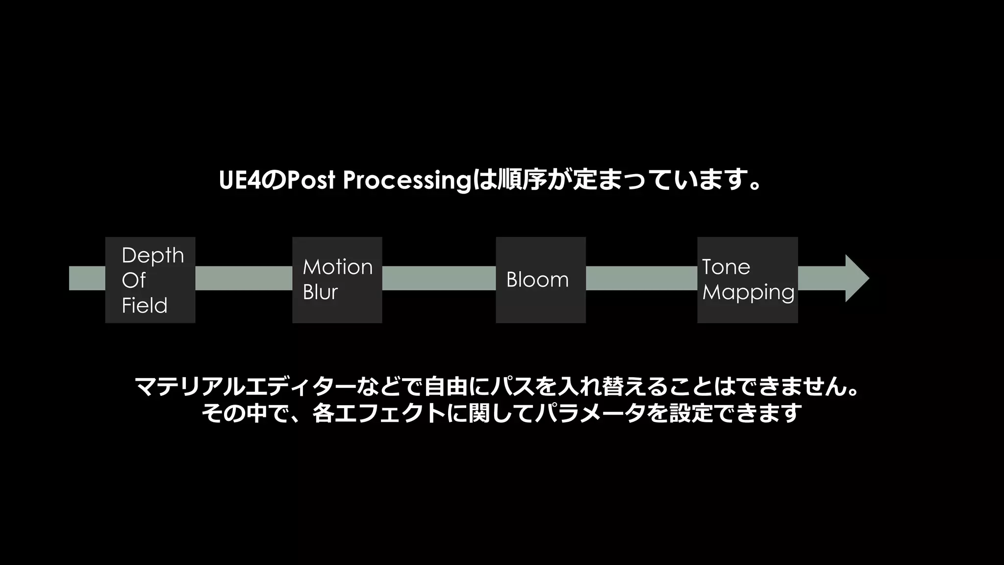 ご清聴ありがとうございました
Special Thanks!!
ロブさんも、
アセット貸してくれてありがとうございます。
アンケートにご協力ください！
また、今日出せてない情報が沢山ありますので、
それらは、UE4 Forumで是非ポストモーテムできればと思います。
 