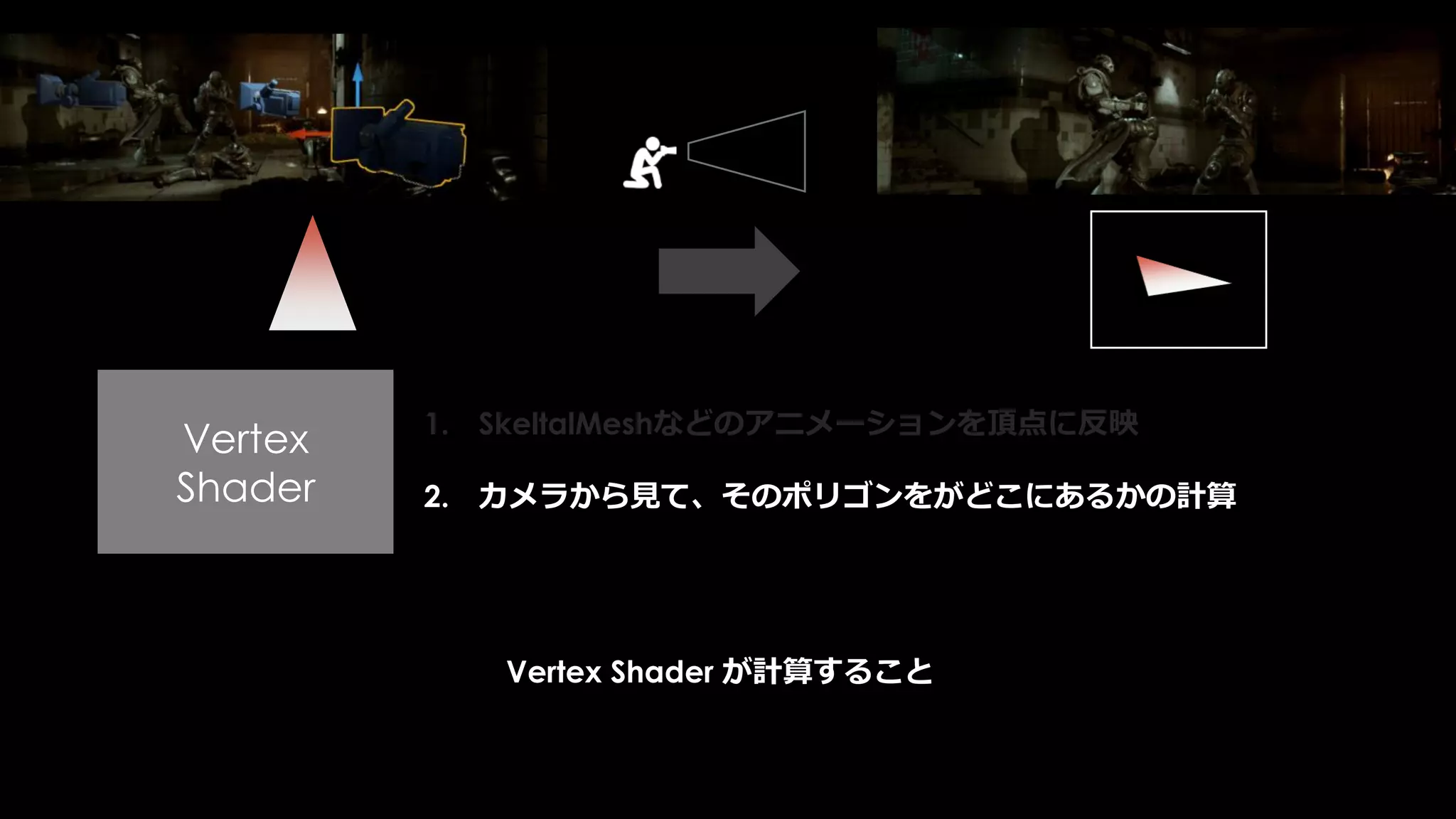 このキャラクタ一体しか見えないシーンなのに、
処理負荷がめちゃくちゃ高い！！
 