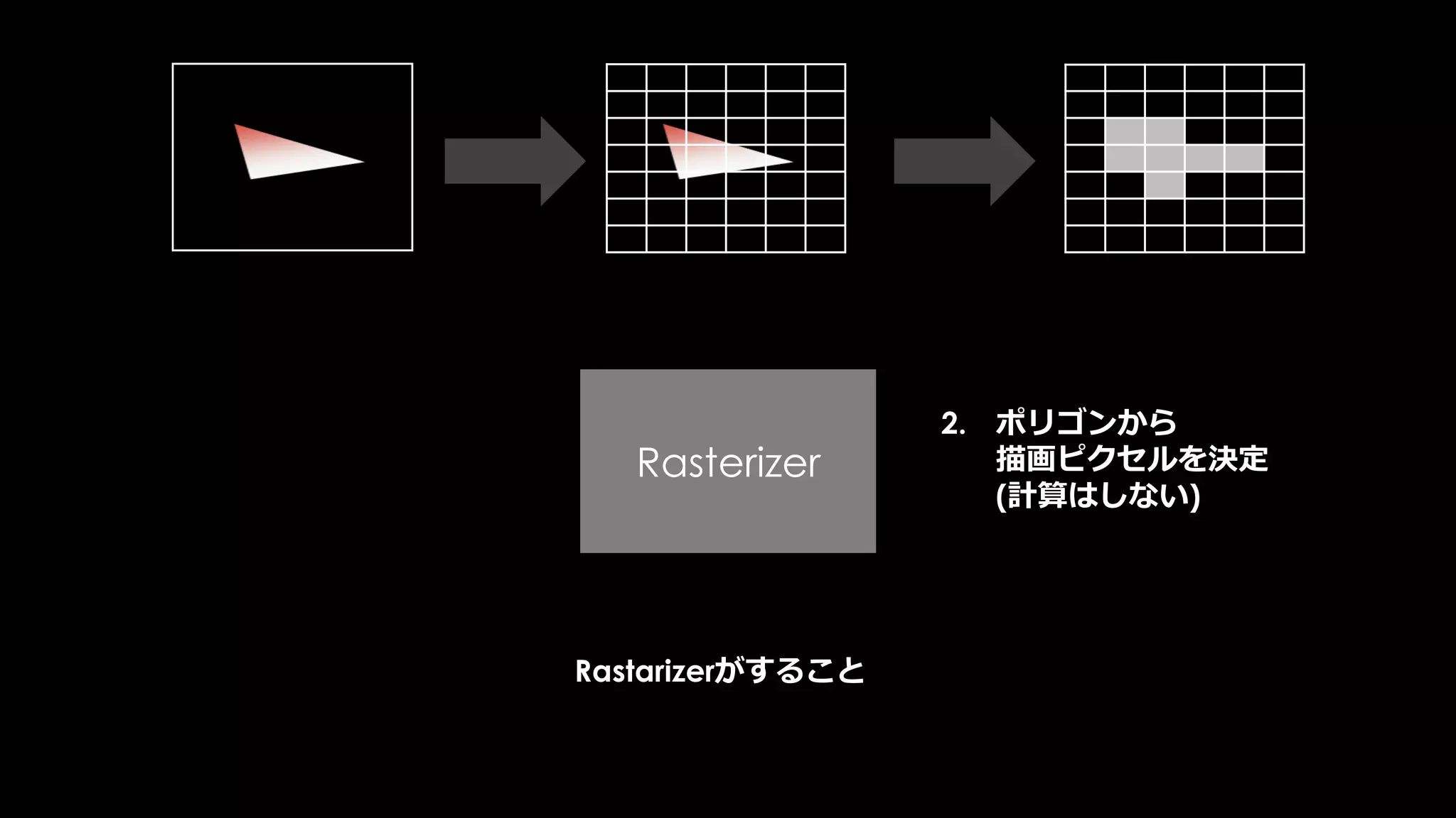 処理負荷の原因は、画面に見えないはずの大量のロブさん
 