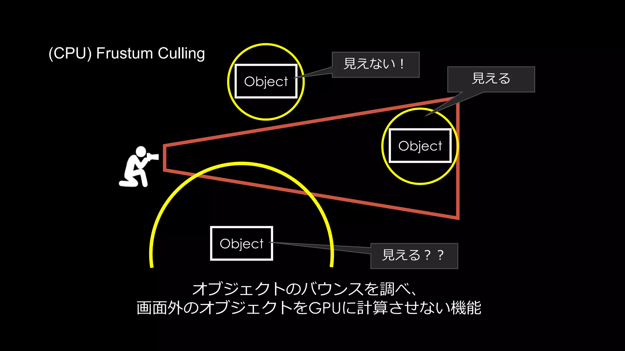Depth Test のGPU内部の動作
 