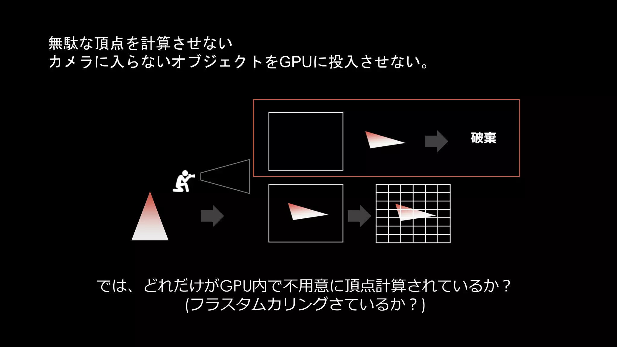 描画の流れをGPU的に追っていきます。
Color Buffer Depth Buffer
Pixel Shader
Rasterizer
Vertex Shader
 