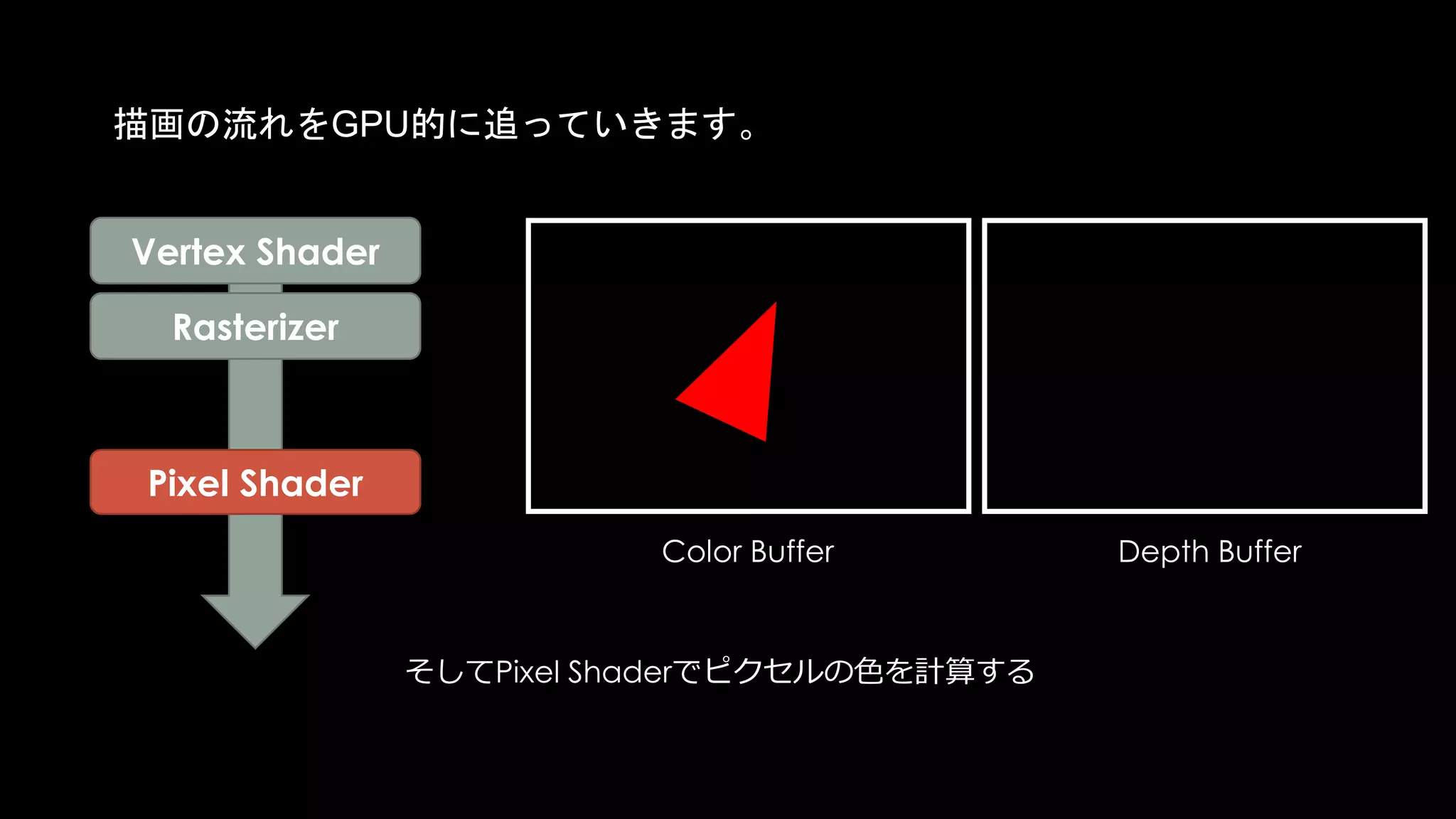 アルファテストを行うMaskedマテリアル
 