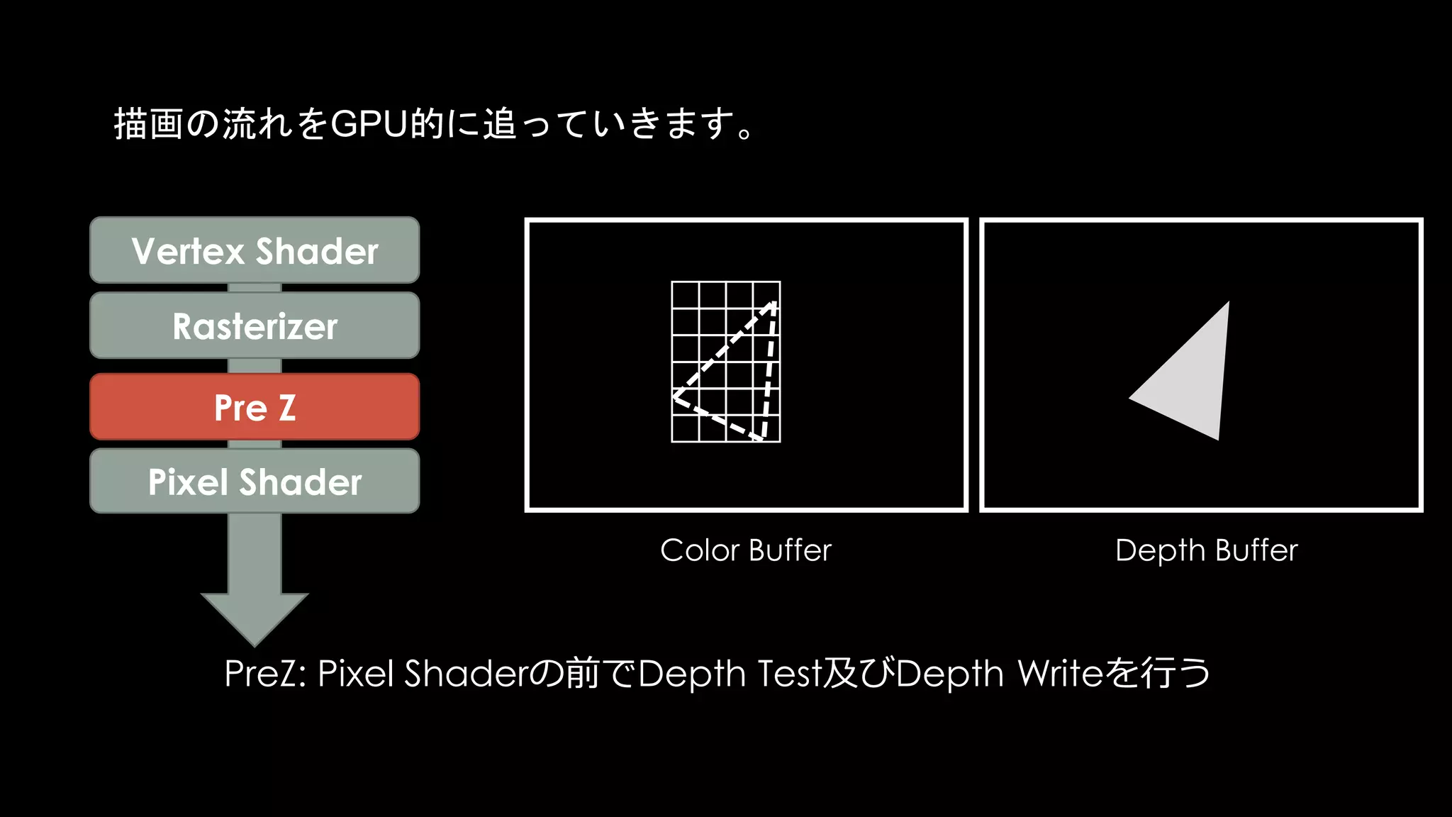 PixelのDepthを変更するPixel Depth Offset
 