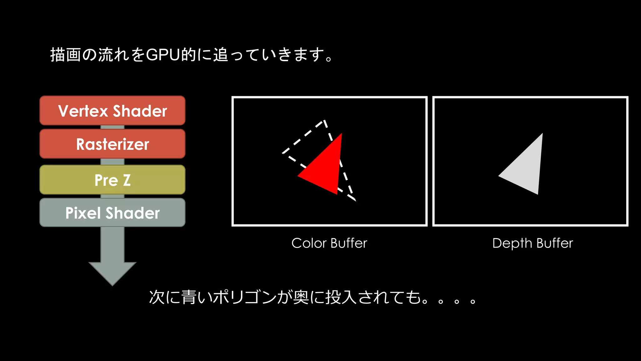 これらを意識していないと、
PreZがOffになり、
不要なPixel Shaderが走る可能性があります。
 