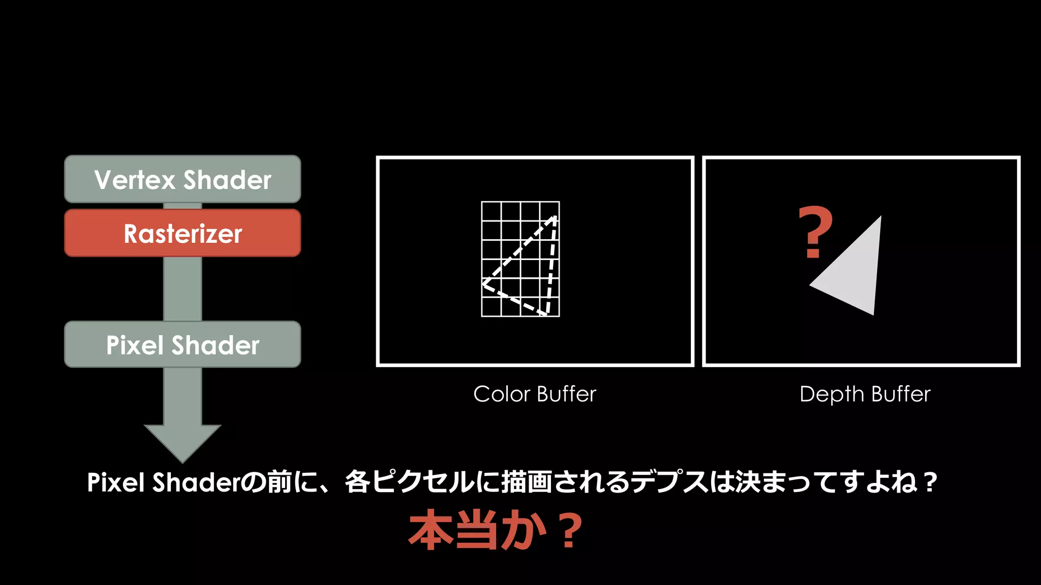 マスターマテリアルに汎用性を持たせるために、
MaskedやPixel Depth Offsetをパラメータ化している場合、
PreZが走っているかのチェックが必要です。
 