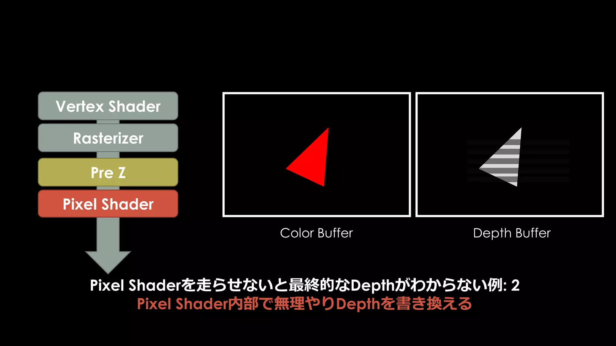 BasePass まとめ
Base PassはG-bufferを作成するフェイズです。
OpaqueとMaskedマテリアルが投入されます。
オブジェクトの投入が直に響く箇所です。
バウンスの設定を確認し、無駄な頂点計算をさせないように。
マテリアルを確認し、無駄なピクセル計算をさせないように。
 