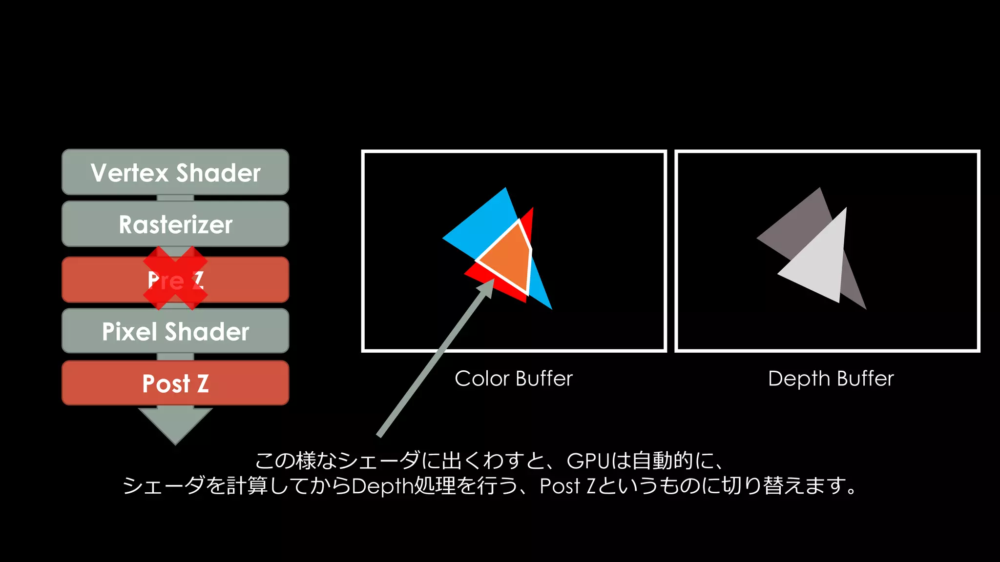 G-Bufferの拡張(エンジン拡張)
もんしょさん(@monsho1977)の上記の記事では、
実際にソースコードを改変して、G-Bufferを拡張する方法を説明しています。
http://monsho.blog63.fc2.com/blog-entry-191.html
 
