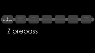 Custom Depth/ Stencil
A. Custom Depth を描くオブジェクトが増えれば増えるほど、重たくなります。
 