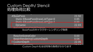 Decalは便利なのですが。。。
事前に焼き付けたライティングの干渉など、
ライティングの問題が多いです。
 