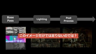 本講演の目標
Renderingの流れと、中で何が行われているかを理解する。
その際に開発で重要となるTipsや機能を知り、
日々の開発や意思決定をスムーズにする。
 