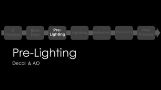 LightのMobilityのおさらい
事前計算なし
ライト
全てRuntimeで計算
LightMap生成用
ライト
全て事前計算
ShadowMap
事前計算ライト
Runtime:
Lighting
事前計算:
静的オブジェクト
のShadow Map
 