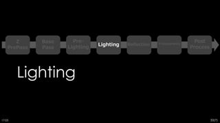 Deferred Lightingは
影がなければ動的ライト沢山おいても軽い？
 