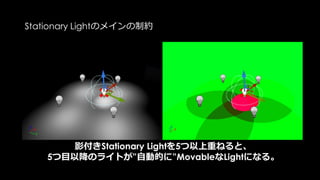 UE4のWebサイトから
ISSUESを選択してください。
 