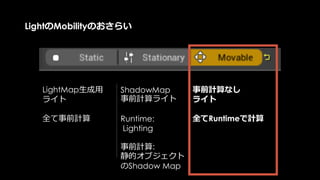 Lighting
Base
Pass
Lighting TransparencyZ
PrePass
Post
Process
Reflection
Pre-
Lighting
 