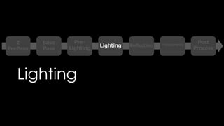 Reflection
Reflectionには静的なものと動的なものを組み合わせて実現します。
静的なものは配置方法を、
動的なものはクオリティと処理負荷を、
それぞれ意識して使用してください。
ReflectionはUE4 Docで詳細が沢山記載されているので、
そちらも併せて参考にしてください。
 
