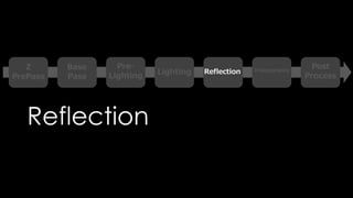 マテリアル単位で、
どちらのパスで描画
できるかも設定可能
(マテリアルの
Translucencyタブ内)
 