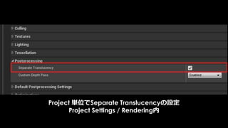 Resolution = 100% : 0.44ms
 