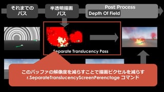 Post Process ありPost Process なし
 