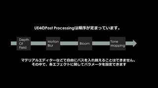 ご清聴ありがとうございました
Special Thanks!!
ロブさんも、
アセット貸してくれてありがとうございます。
アンケートにご協力ください！
また、今日出せてない情報が沢山ありますので、
それらは、UE4 Forumで是非ポストモーテムできればと思います。
 