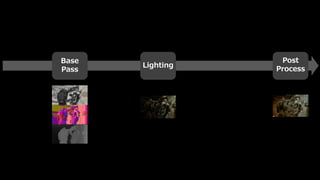 Base
Pass
Lighting
Post
Process
Transparency
 