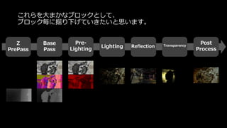 Base Pass
一番重要かつ基本のパス
Base
Pass
Lighting TransparencyZ
PrePass
Post
Process
Reflection
Pre-
Lighting
7(15)16:37
 