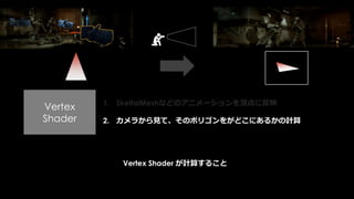 このキャラクタ一体しか見えないシーンなのに、
処理負荷がめちゃくちゃ高い！！
 