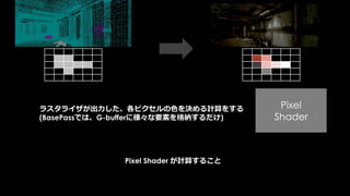 不必要におおきなバウンスはGPUの負荷につながります
良いバウンス 悪いバウンス
友情出演
 