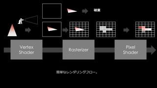 無駄な頂点を計算させない
カメラに入らないオブジェクトをGPUに投入させない。
コックピットならば、前後左右を一体で作ると、
全く見えない後ろのポリゴンもマイフレームGPUが計算してしまう。
Kentuckyguard http://free-photos.gatag.net/2014/06/06/160000.html
 