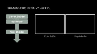描画の流れをGPU的に追っていきます。
Pixel Shaderでこの重なった部分のピクセルは計算されません。
めでたしめでたし。。。
Color Buffer Depth Buffer
Pre Z
Pixel Shader
Rasterizer
Vertex Shader
 