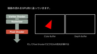 アルファテストを行うMaskedマテリアル
 