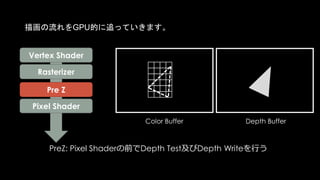 PixelのDepthを変更するPixel Depth Offset
 