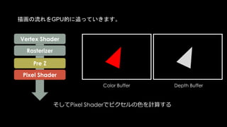 この様なシェーダに出くわすと、GPUは自動的に、
シェーダを計算してからDepth処理を行う、Post Zというものに切り替えます。
Color Buffer Depth Buffer
Pre Z
Post Z
Pixel Shader
Rasterizer
Vertex Shader
 