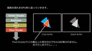 駄目な例: 使わないけど、Pixel Depth Offsetをパラメータ化
Pre Z
Post Z
Pixel Shader
Rasterizer
Vertex Shader
 
