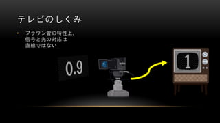 1
テレビのしくみ
• ブラウン管の特性上、
信号と光の対応は
直線ではない
 
