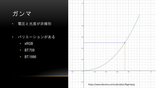 ガンマ
• 電圧と光度が非線形
• バリエーションがある
• sRGB
• BT.709
• BT.1886
https://www.desmos.com/calculator/flgeimpisj
 