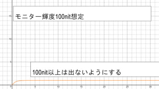 モニター輝度100nit想定
100nit以上は出ないようにする
 