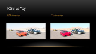 RGB vs Yxy
RGB tonemap Yxy tonemap
 