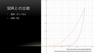 SDRとの比較
• SDR : ガンマ2.4
• HDR : PQ
http://www.tele.soumu.go.jp/horei/reiki_honbun/word/b21040731.doc
https://www.desmos.com/calculator/78yfr5z9yx
 