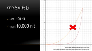 SDRとの比較
• SDR : 100 nit
• HDR : 10,000 nit
http://www.tele.soumu.go.jp/horei/reiki_honbun/word/b21040731.doc
https://www.desmos.com/calculator/78yfr5z9yx
 