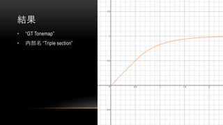 結果
• “GT Tonemap”
• 内部名 “Triple section”
 