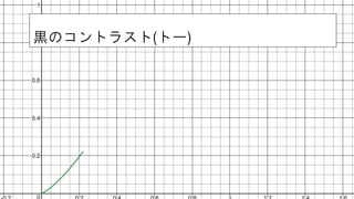 黒のコントラスト(トー)
 