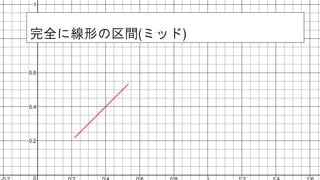 完全に線形の区間(ミッド)
 