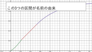 この3つの区間が名前の由来
 
