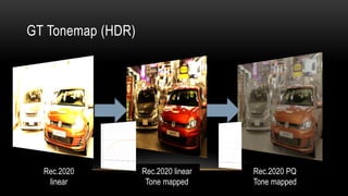 GT Tonemap (HDR)
Rec.2020
linear
Rec.2020 linear
Tone mapped
Rec.2020 PQ
Tone mapped
 