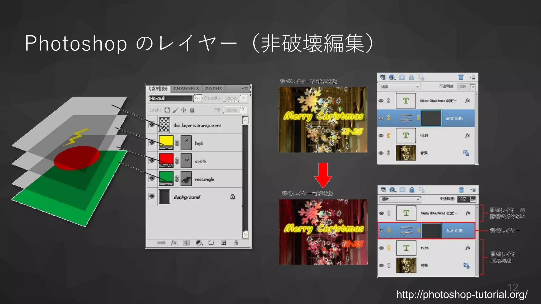 Photoshop のレイヤー（非破壊編集）
http://photoshop-tutorial.org/
12
 