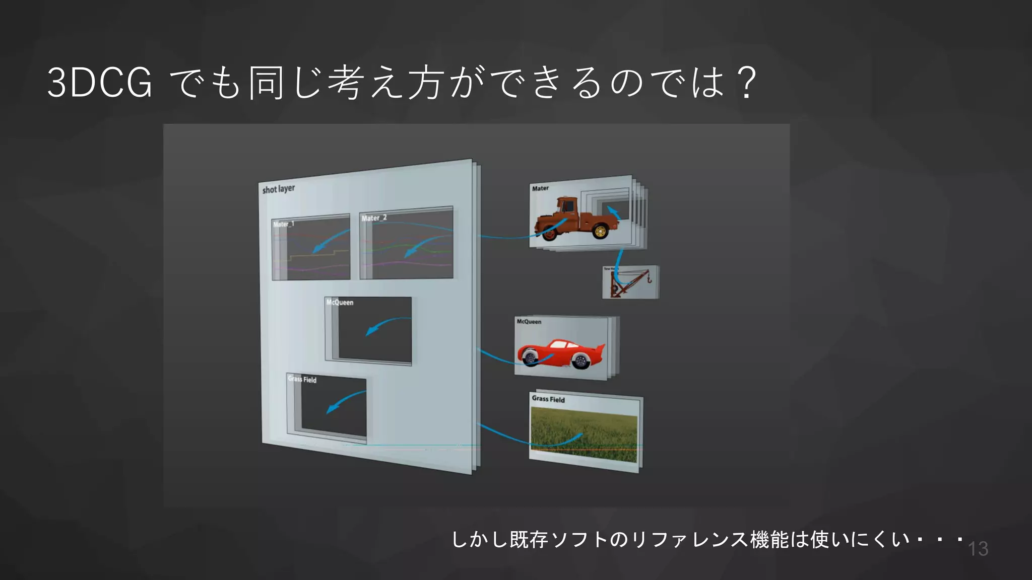 3DCG でも同じ考え方ができるのでは？
しかし既存ソフトのリファレンス機能は使いにくい・・・13
 