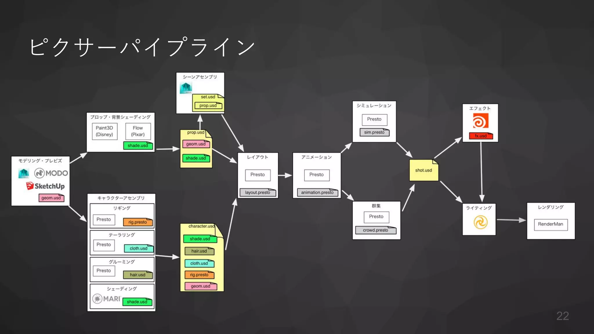 ピクサーパイプライン
22
 