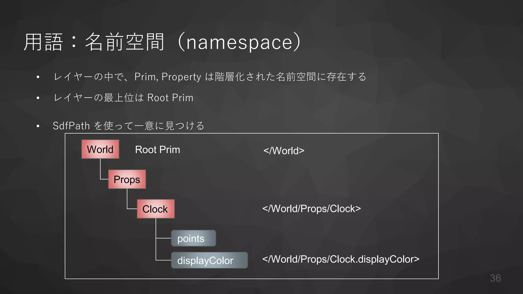 用語：名前空間（namespace）
• レイヤーの中で、Prim, Property は階層化された名前空間に存在する
• レイヤーの最上位は Root Prim
• SdfPath を使って一意に見つける
World
Props
Clock </World/Props/Clock>
Root Prim
points
displayColor </World/Props/Clock.displayColor>
</World>
36
 