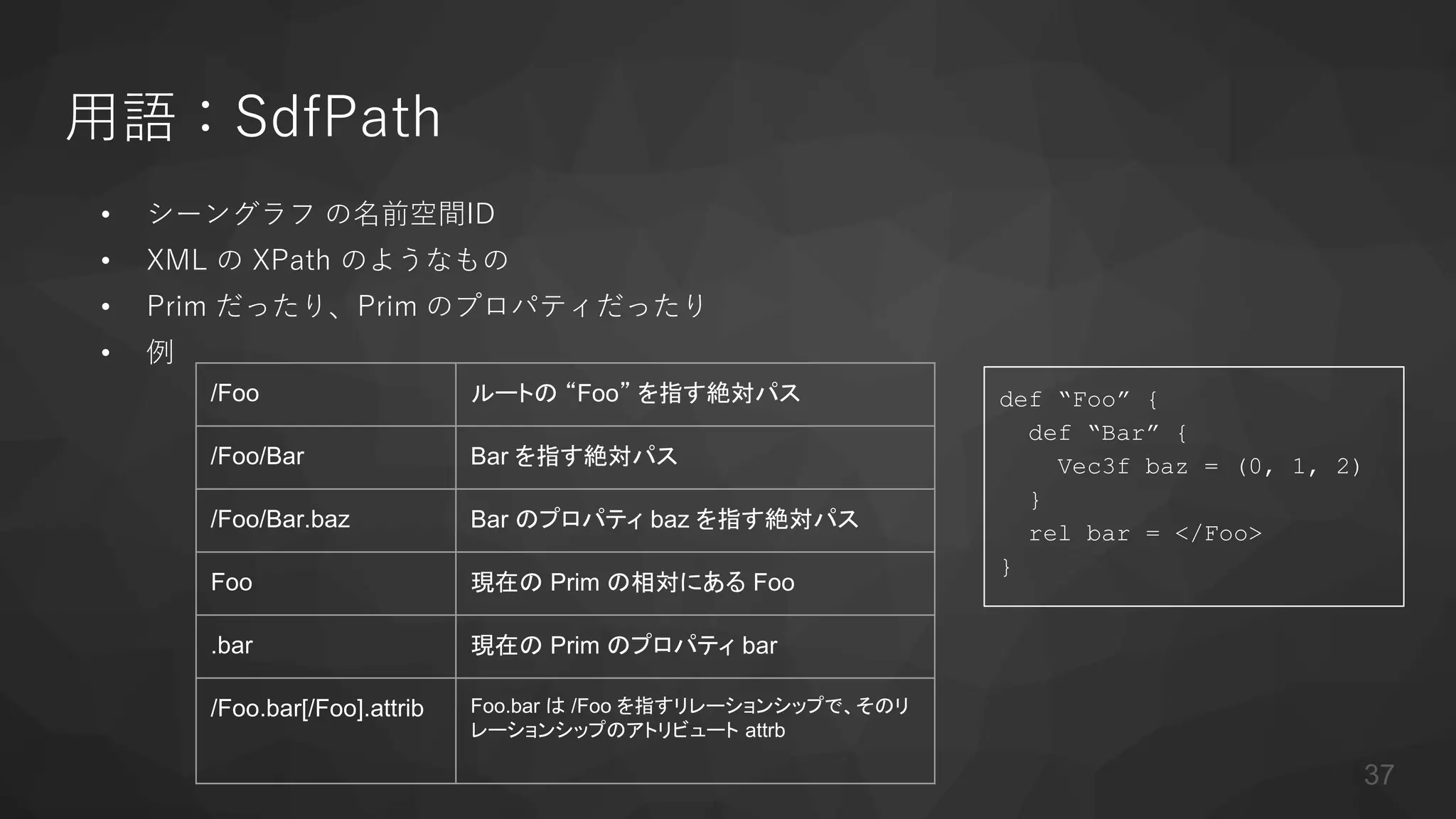 用語：SdfPath
• シーングラフ の名前空間ID
• XML の XPath のようなもの
• Prim だったり、Prim のプロパティだったり
• 例
def “Foo” {
def “Bar” {
Vec3f baz = (0, 1, 2)
}
rel bar = </Foo>
}
/Foo ルートの “Foo” を指す絶対パス
/Foo/Bar Bar を指す絶対パス
/Foo/Bar.baz Bar のプロパティ baz を指す絶対パス
Foo 現在の Prim の相対にある Foo
.bar 現在の Prim のプロパティ bar
/Foo.bar[/Foo].attrib Foo.bar は /Foo を指すリレーションシップで、そのリ
レーションシップのアトリビュート attrb
37
 